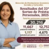 Asigna ISSSTE más de 30 mil préstamos personales en su 22.º sorteo de 2025