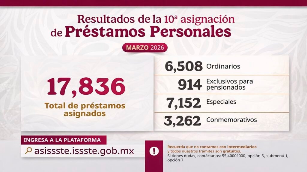 préstamos personales del ISSSTE