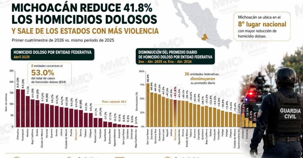 Elementos de seguridad durante operativo en Michoacán