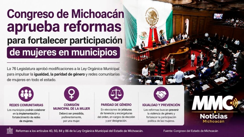 Diputados del Congreso de Michoacán aprueban reformas a la Ley Orgánica Municipal para fortalecer derechos de las mujeres