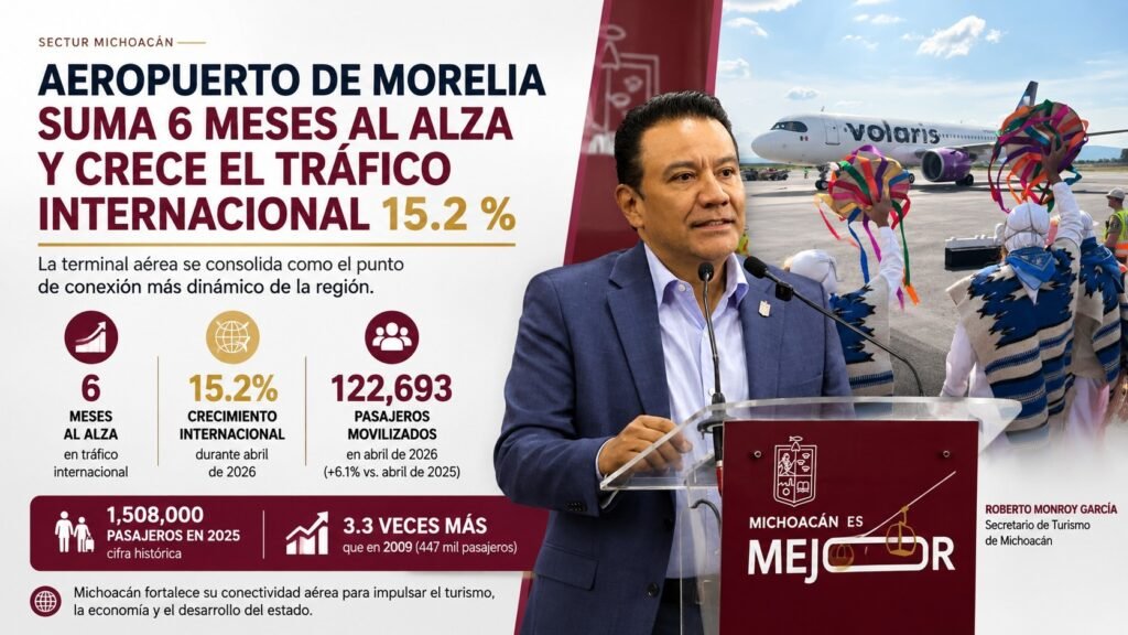 Roberto Monroy García destaca crecimiento del Aeropuerto Internacional de Morelia