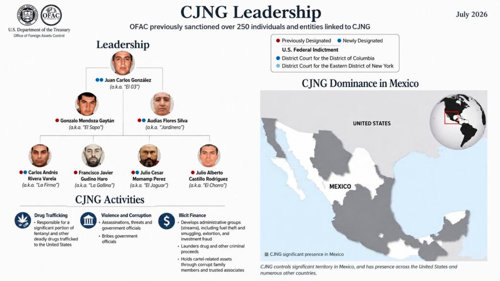 La FGR investiga una red de 11 empresas que habría introducido combustible ilegal a México mediante importaciones simuladas. La UIF y Estados Unidos ampliaron las investigaciones financieras.