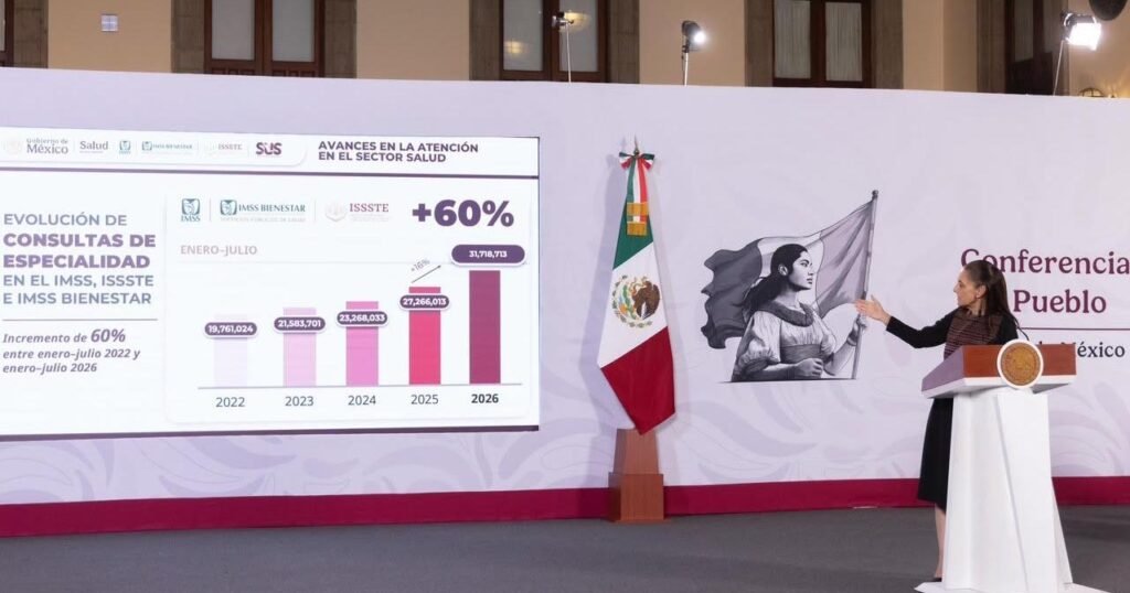 Claudia Sheinbaum presenta resultados de consultas de especialidad del sistema público de salud.