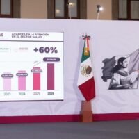 Claudia Sheinbaum presenta resultados de consultas de especialidad del sistema público de salud.